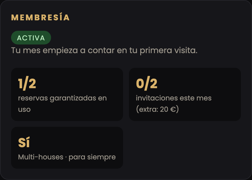 Panel: membresía activa, garantías e invitaciones